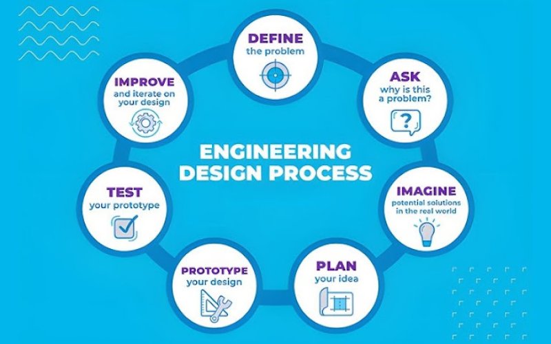 Core Systems Technologies LLC